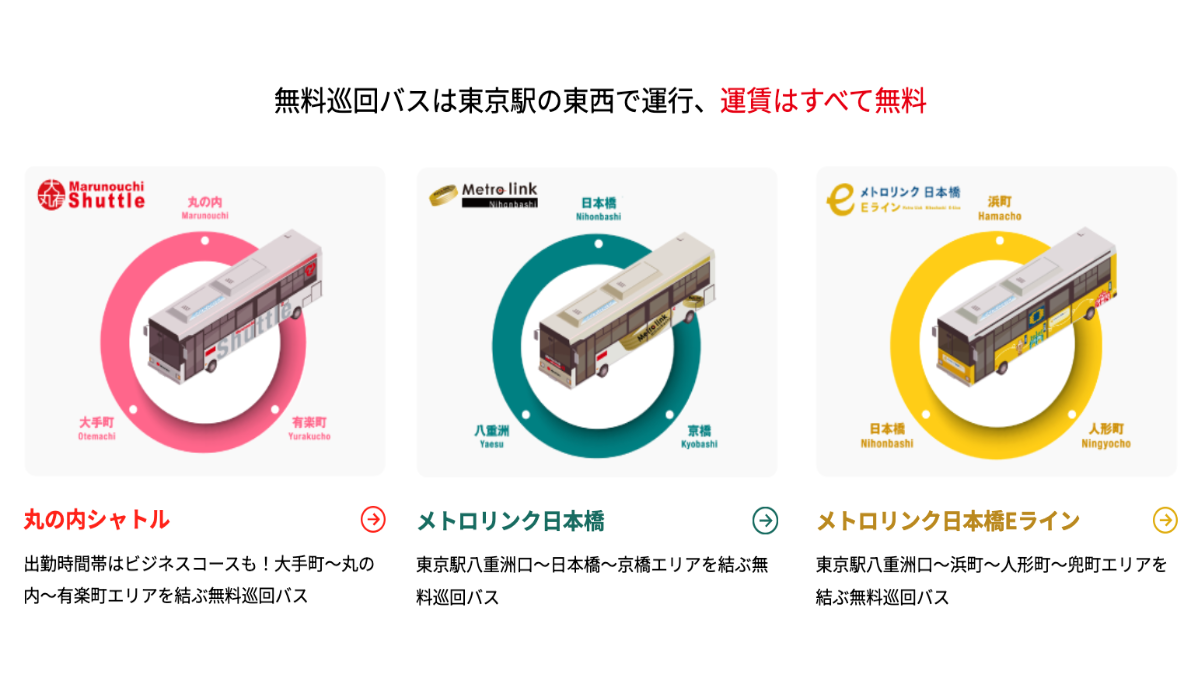 【連携企画】無料巡回バス（丸の内・日本橋）
